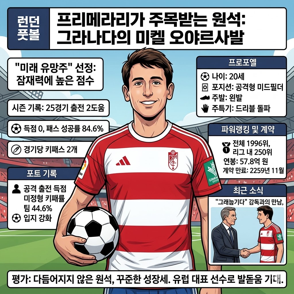 [프리메라] 20세 오야르사발, `제2의 실바` 될까